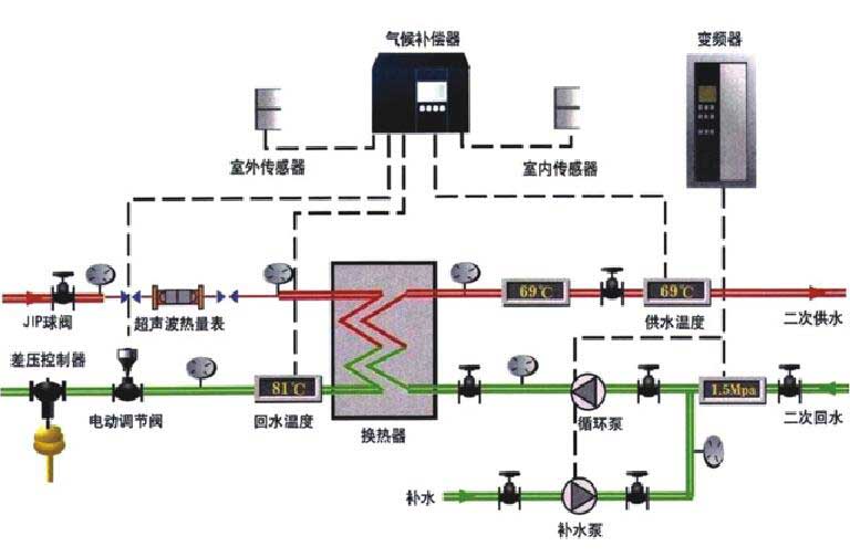 生活熱水換熱機組 生活熱水換熱機組