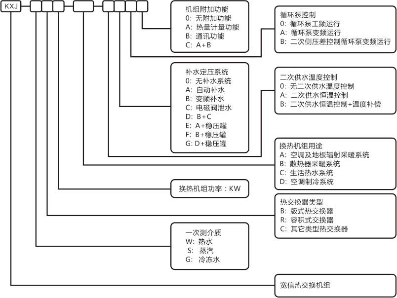 生活熱水換熱機組 生活熱水換熱機組