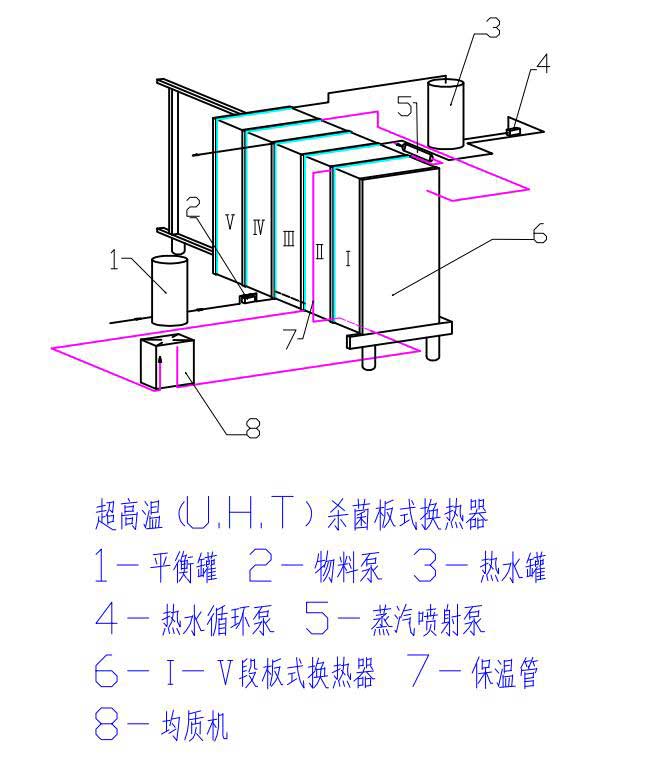 不銹鋼板式換熱器 不銹鋼板式換熱器
