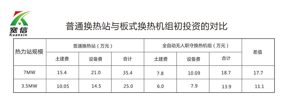 板式換熱器參數(shù) 板式換熱器參數(shù)