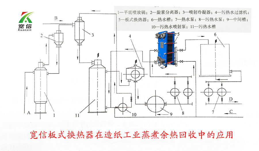 板式換熱器應(yīng)用 板式換熱器應(yīng)用