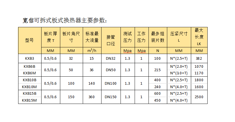 板式換熱參數(shù) 板式換熱參數(shù)