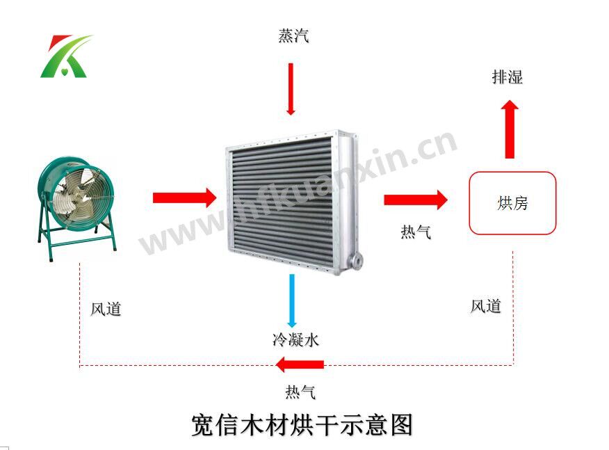 翅片管換熱器 翅片管換熱器