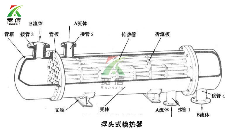 列管式冷卻器 列管式冷卻器