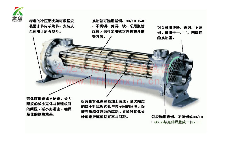 列管式冷卻器 列管式冷卻器