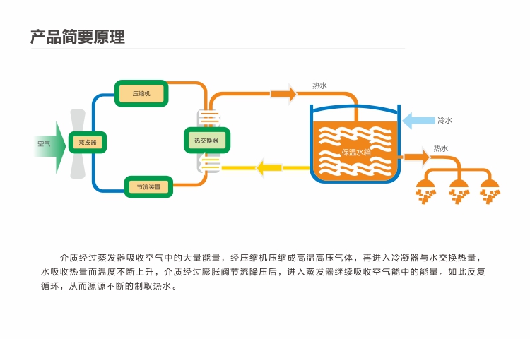 空氣源熱泵原理圖 空氣源熱泵原理圖
