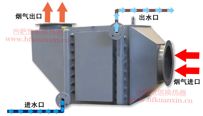 煙氣余熱回收原理 煙氣余熱回收原理