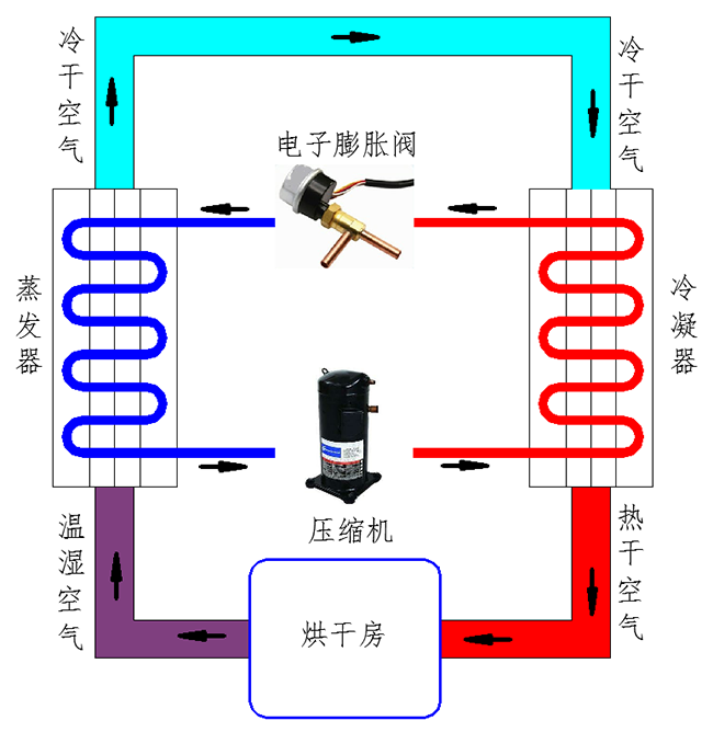 熱泵運(yùn)行原理 熱泵運(yùn)行原理