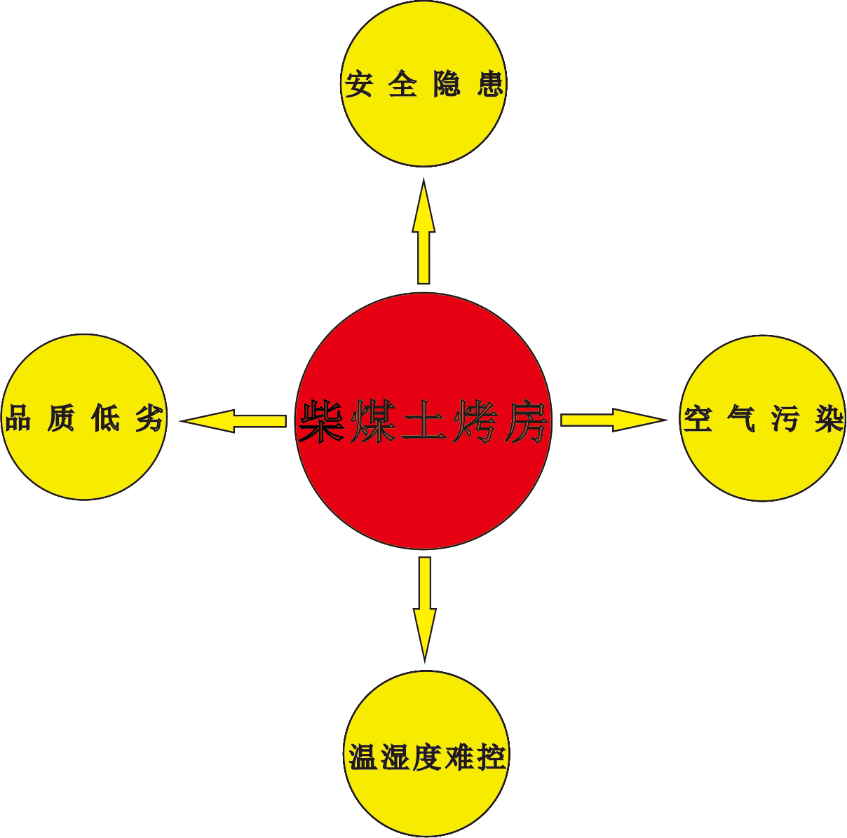 菊花烘干 菊花烘干