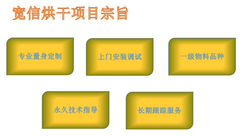 烘干流程 烘干流程