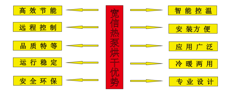 熱泵烘干 熱泵烘干