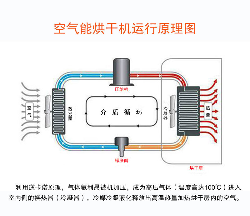 熱泵烘干原理圖 熱泵烘干原理圖