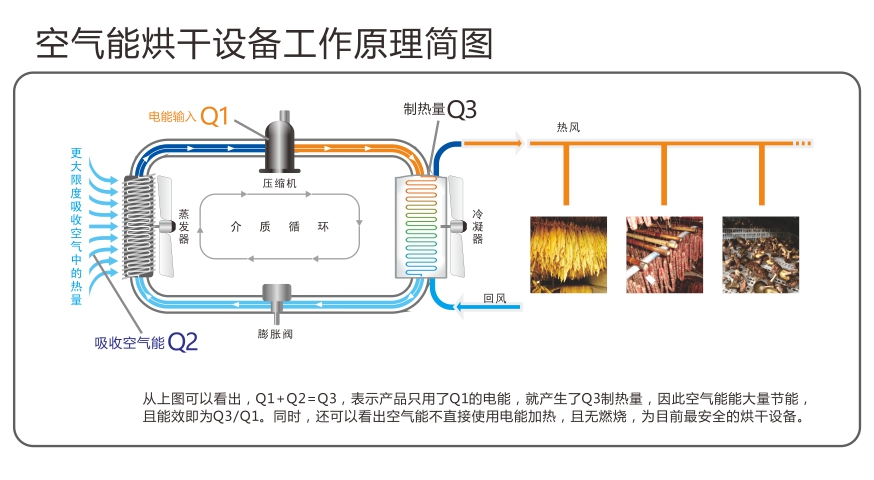 熱泵烘干原理圖 熱泵烘干原理圖
