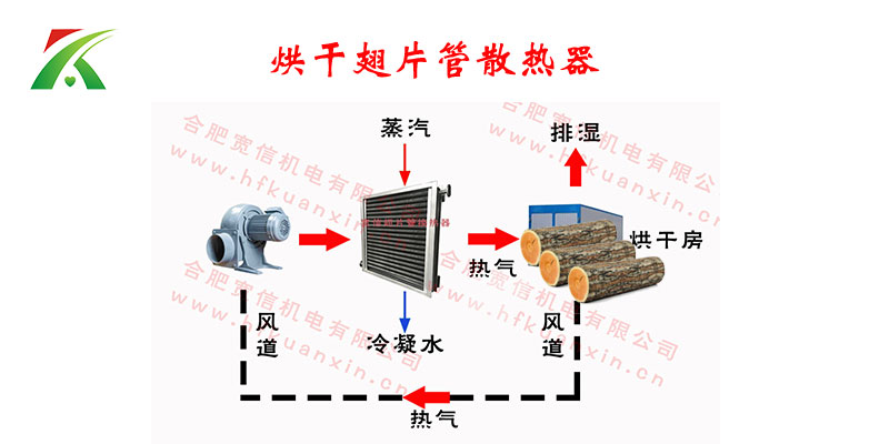 翅片管換熱器 翅片管換熱器