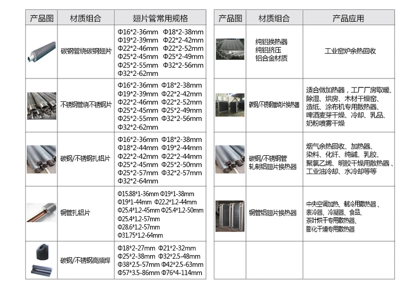 翅片管散熱器參數(shù) 翅片管散熱器參數(shù)