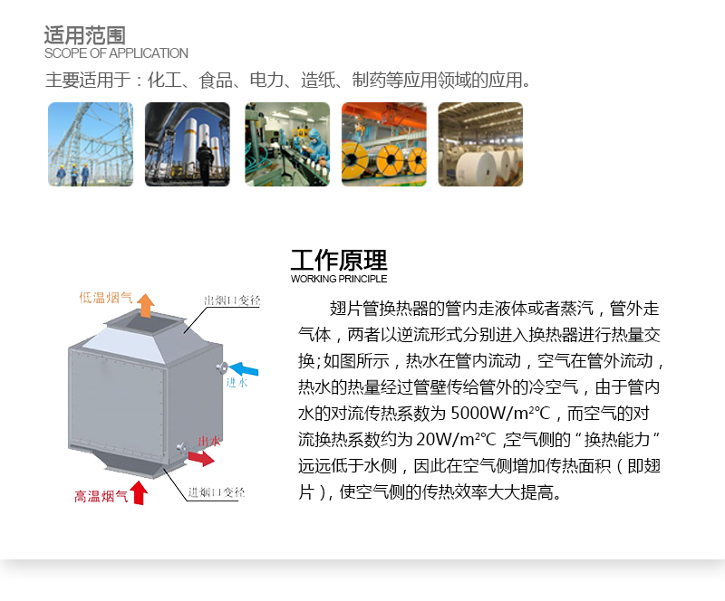 翅片管換熱器原理 翅片管換熱器原理