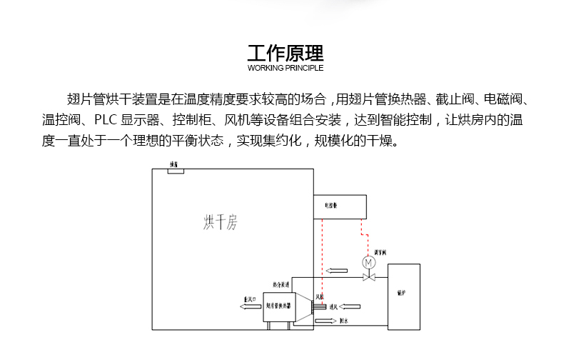 翅片管烘干裝置原理 翅片管烘干裝置原理