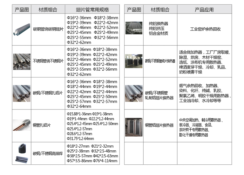 翅片管散熱器參數(shù) 翅片管散熱器參數(shù)