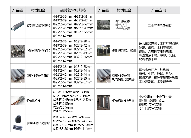 翅片管加熱器規(guī)格型號(hào)