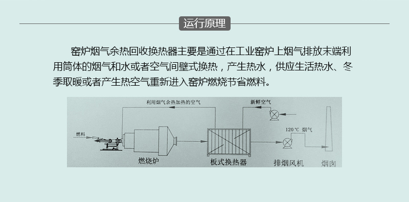 窯爐煙氣余熱回收 窯爐煙氣余熱回收