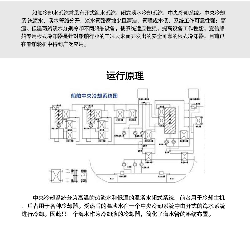 船用板式換熱器 船用板式換熱器