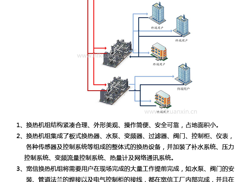 板式換熱機(jī)組