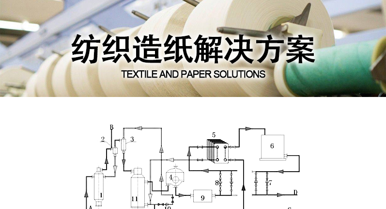 換熱器在紡織造紙行業(yè)應用