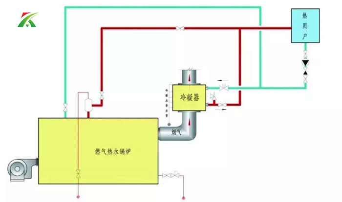 鍋爐節(jié)能器 鍋爐節(jié)能器