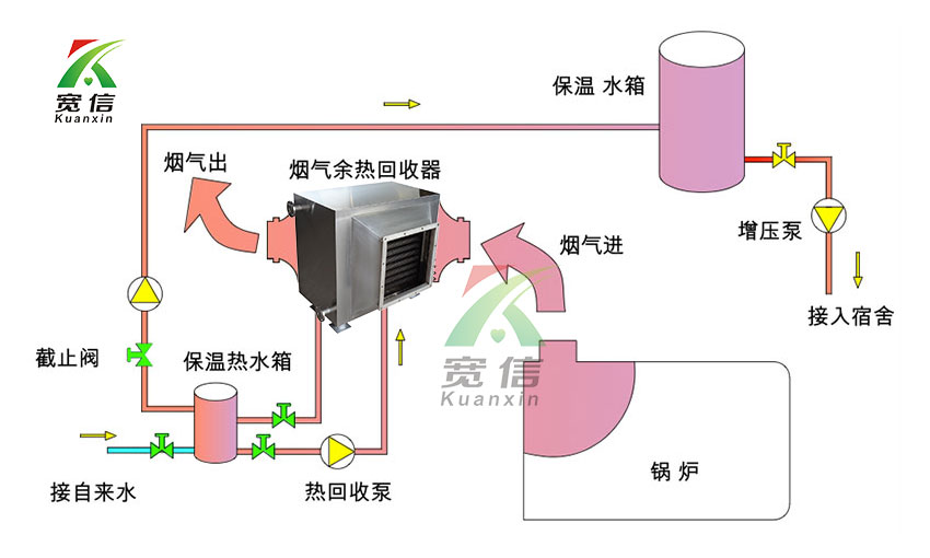煙氣冷凝器 煙氣冷凝器