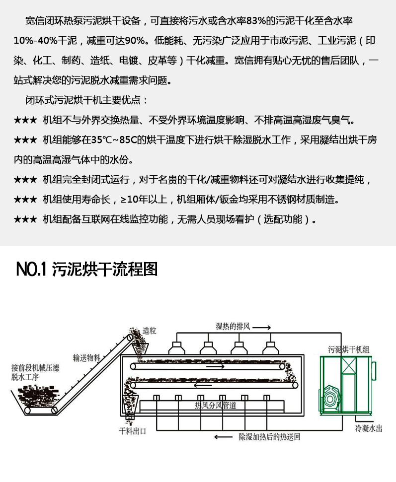 污泥烘干2 污泥烘干2