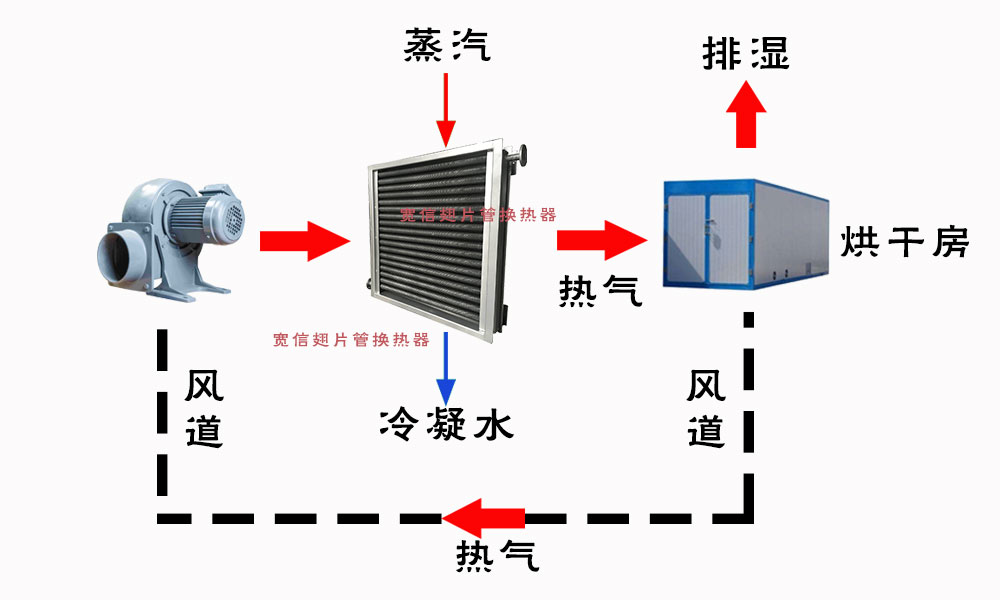 翅片管換熱器 翅片管換熱器